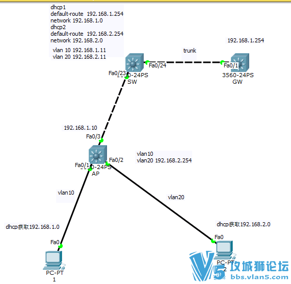 ���� PTģ��������dhcp�м� ����˵������û��....���ǲ�֪�����ǻ�ȡ����DHCP��ַ