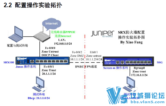 JuniperٷSRX Branchǽùֲ İ