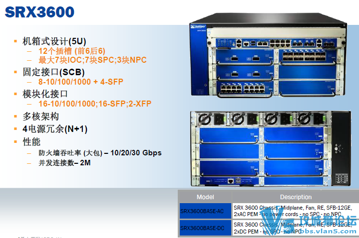 200ҳ ϸ Juniper SRX3600 Ʒ++ά ȫ һͨ