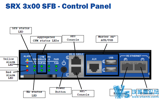 200ҳ ϸ Juniper SRX3600 Ʒ++ά ȫ һͨ