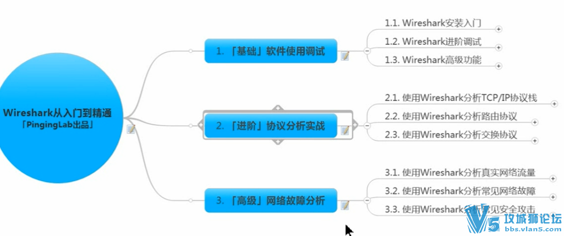 [ǿ�� ���� ����]PingingLab Wireshark�����ŵ���ͨ��Ƶ���� �ڶ��� ����