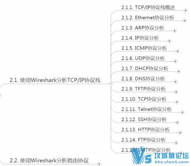 [ǿ�� ���� ����]PingingLab Wireshark�����ŵ���ͨ��Ƶ���� �ڶ��� ����