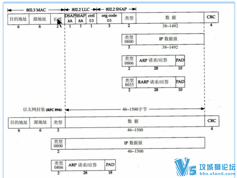 [ǿ�� ���� ����]PingingLab Wireshark�����ŵ���ͨ��Ƶ���� �ڶ��� ����