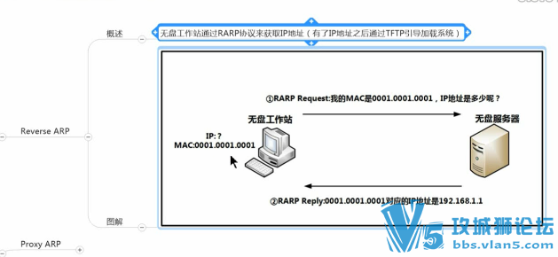 [ǿ�� ���� ����]PingingLab Wireshark�����ŵ���ͨ��Ƶ���� �ڶ��� ����