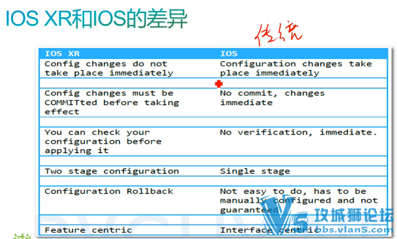 ˼IOS XRXEϵͳ+ռģ̳ Ǭð-ԤӪCCIE