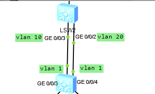 LSW1����Ĭ�����ã���ôlsw2�������˿�״̬Ӧ������ô�ģ�