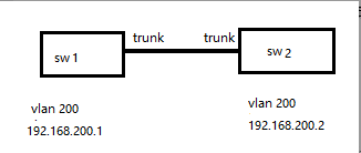 �ʸ�vlan trunk������ʵ����� лл