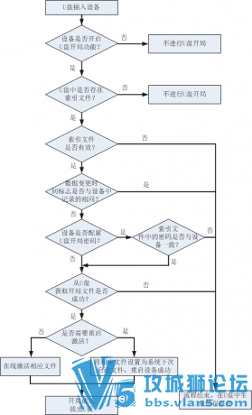 鿴ԭͼ