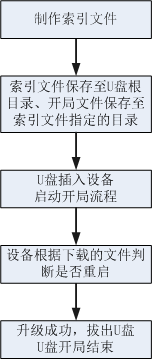鿴ԭͼ