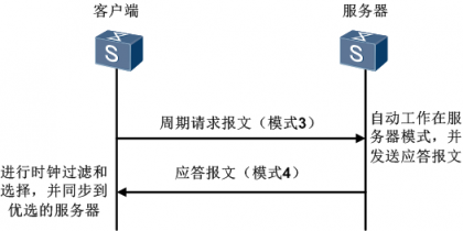 鿴ԭͼ