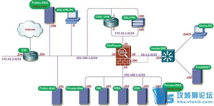 亁颐堂现任明教教主全新CCNA Security V5（11月7日免费在线课）！感受思科完整安全解 ...