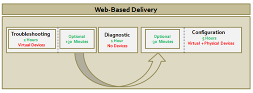 CCIE��ȫv5.0 �����Լ�ʵ�鿼�Կ��ٺ϶�Ϊһ