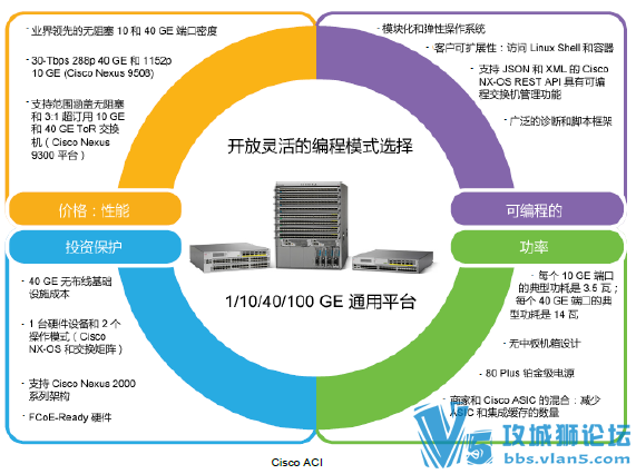 Cisco Nexus 9500 ��������ϸ��ǰ���������ܺĺ�ACI������Ƥ��  �ٷ��������İ�