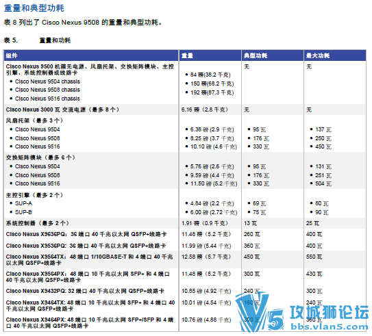 Cisco Nexus 9500 ��������ϸ��ǰ���������ܺĺ�ACI������Ƥ��  �ٷ��������İ�