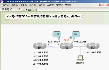 [首次共享 实战]专业的QoS视频讲解11集 车斌讲师 分类标记整形链路优化IPSEC MPLS VPN