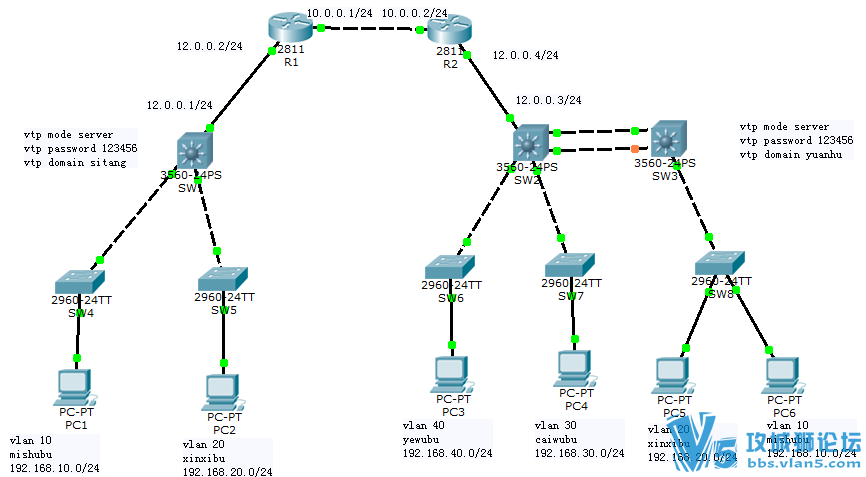 ��̬·������