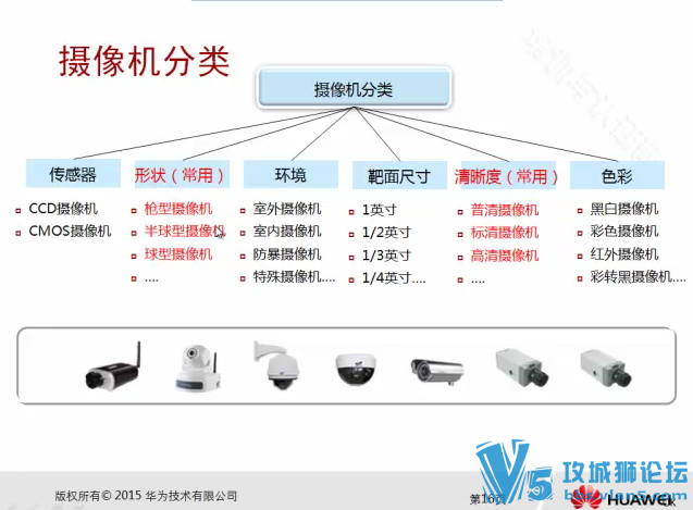 HCS-Field-IVS 华为IVS售后专家认证