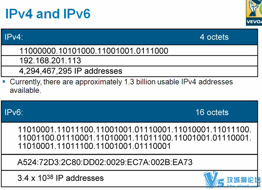 ������� ��ͷ�� CCNA ������Ƶ�γ̣�38��ʱ��+ʵ���ֲ�+���ñʼ�