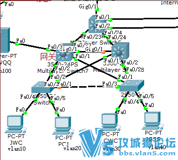 ccnaʵ������ PC��3�㽻�������ܻ�ͨ ������ʲôԭ��?