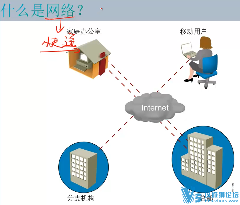 YESLAB CCNA 2.0Ƶ 100պ棩֪ʶ+֪ʶϸ+