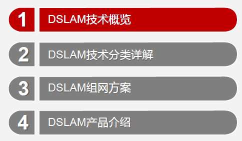 ȫ�����ADSLԭ����Ӧ��ʵ�� ��ȥ��Ӫ�̵ıر�֪ʶ ��Ϊ������DSLAM��Ʒ��ǰר����ѵ