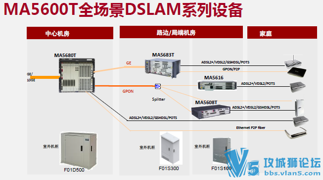 ȫ�����ADSLԭ����Ӧ��ʵ�� ��ȥ��Ӫ�̵ıر�֪ʶ ��Ϊ������DSLAM��Ʒ��ǰר����ѵ