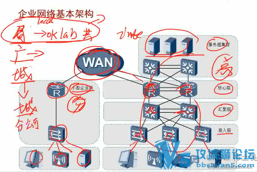 YeslabΪHCNA v2.0ȫƵ Hansʦ ++䡾52