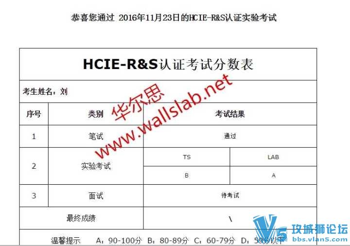 ϲ˼ͬѧ2016-11-23˳ͨΪHCIE RS LABŶ~