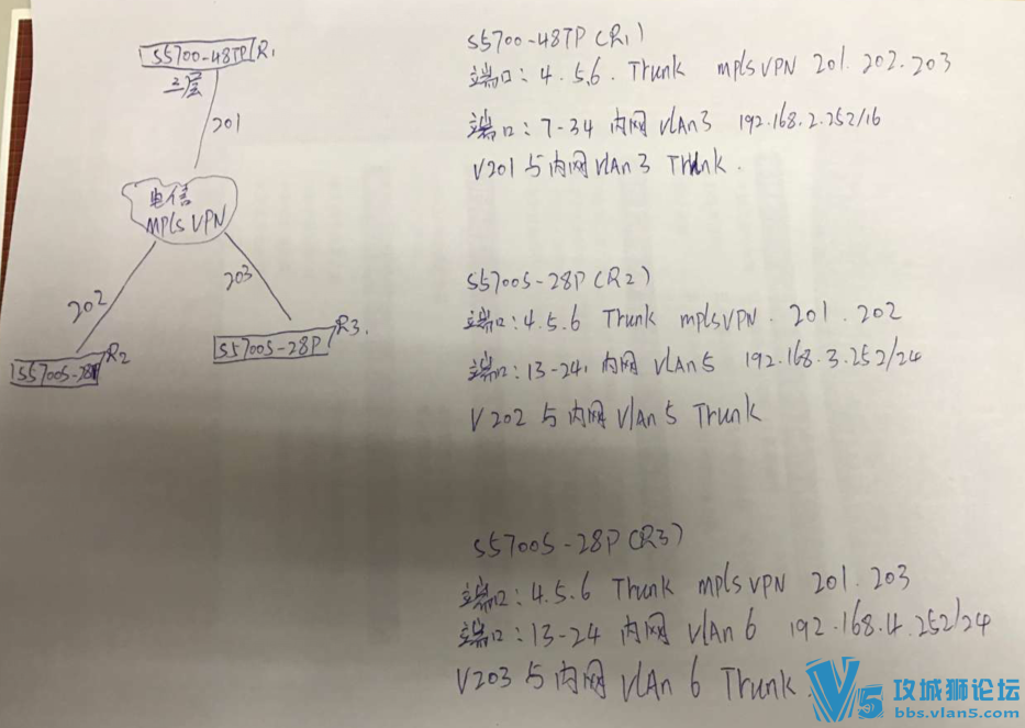 ������ΪQinQ����ʵ��ʵ�������