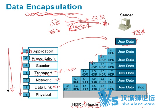 IterCast˼缯ѵӪƵ̳CCNA 繤ʦ Ž̳