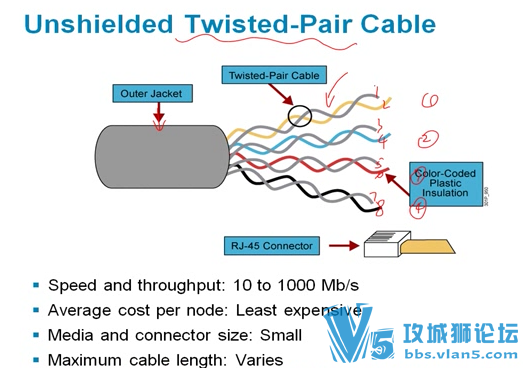 IterCast˼缯ѵӪƵ̳CCNA 繤ʦ Ž̳