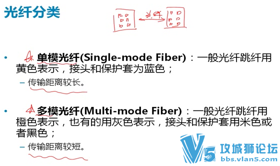 IterCast˼缯ѵӪƵ̳CCNA 繤ʦ Ž̳
