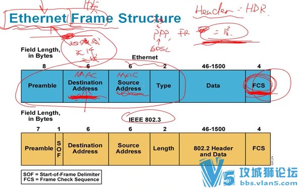 IterCast˼缯ѵӪƵ̳CCNA 繤ʦ Ž̳
