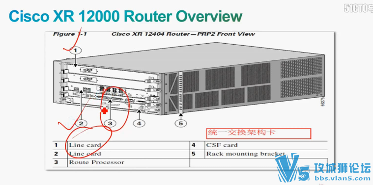 ��Ӫ�̱ر� ˼��IOS XR��XEϵͳ������Ƶ+CCIE����֤�´�ٷ���