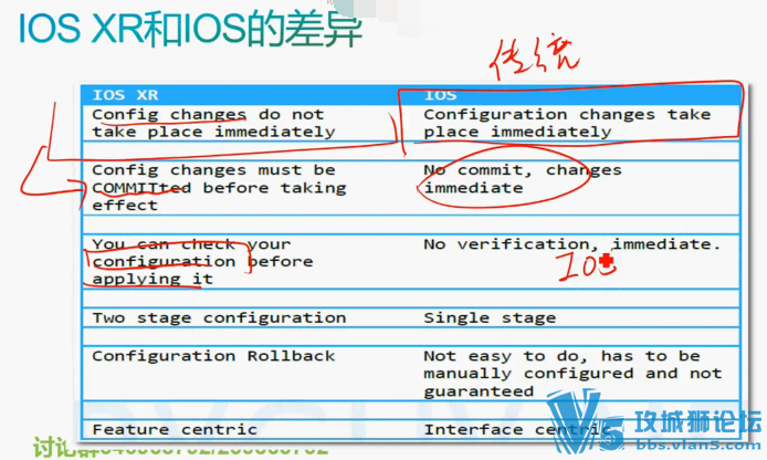 ��Ӫ�̱ر� ˼��IOS XR��XEϵͳ������Ƶ+CCIE����֤�´�ٷ���