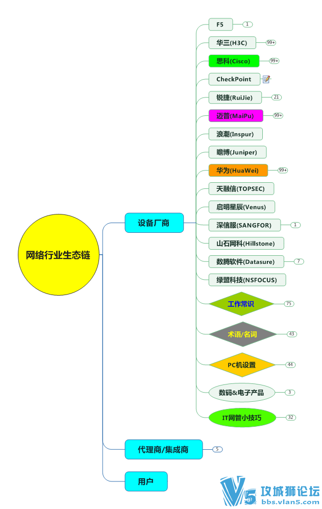 ˼άͼѧϰʼǣ˻вһջ񡣩   ·ۺ &  OSPF 