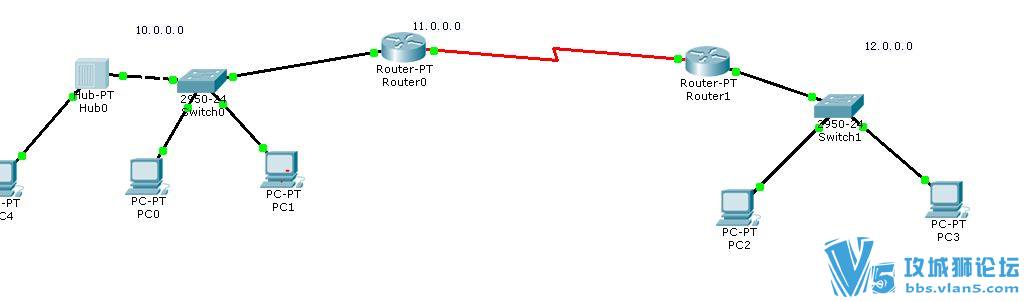 ΪʲôPATHPING PACKET TRACER ʾЧأ
