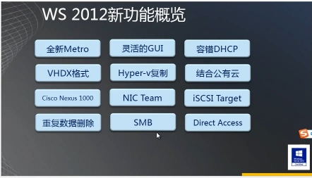 2016Windows Server 2012ϵпγ̣ʦ48ʱ ָ+...