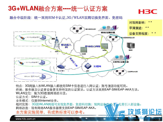 WLAN��������㱨��Ƭ-��Ϊ3com ������Ӫ�̼���AC�������