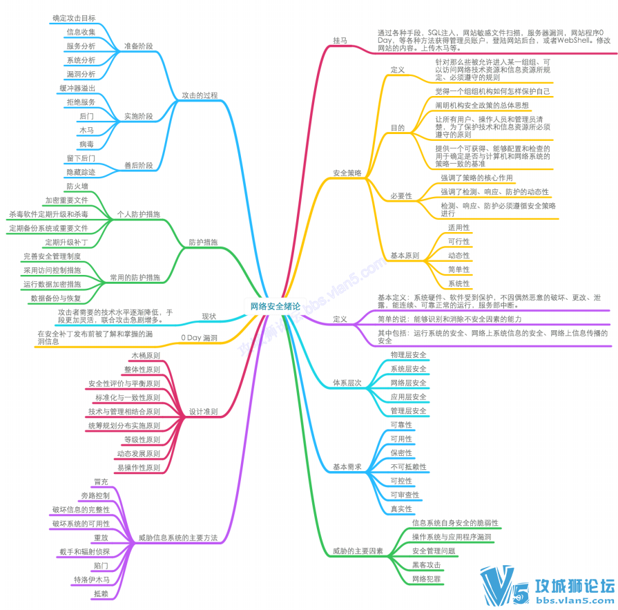 簲ȫ˼άͼȫ(ͼƬ+pdf+ԭ) ѧʦ ֵһ ѧϰʼ