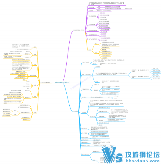 簲ȫ˼άͼȫ(ͼƬ+pdf+ԭ) ѧʦ ֵһ ѧϰʼ