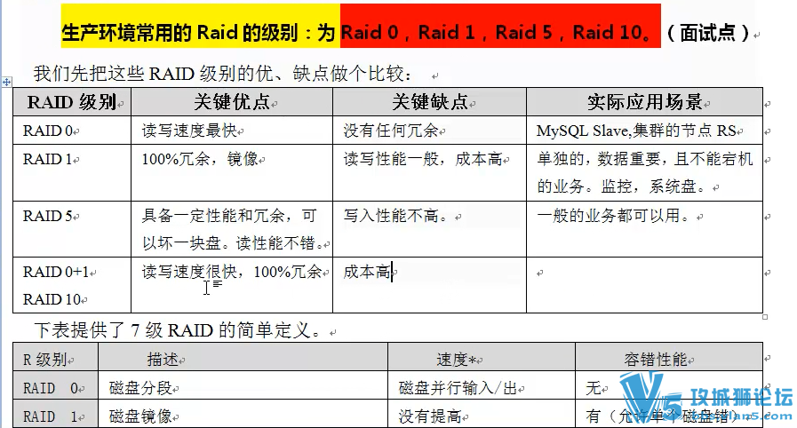 к RaidӲ౸ݼ0 1 5 10+DELL R710RAIDʵս