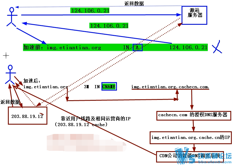 רƵ кʵЧ-ҵCDNվؼ-10