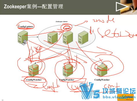 СƼ ´Hadoop2.xƵ̳ ƽ̨V3 +ۺϰ