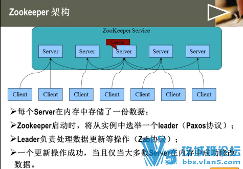 СƼ ´Hadoop2.xƵ̳ ƽ̨V3 +ۺϰ