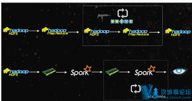 �����ѧϰSpark 1.xӦ�ñ�̿���ϵ�пγ� �ں˷����ͻ�����������