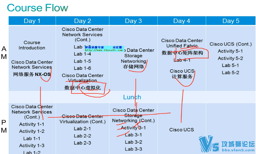 37���� ˼��CCNA ���������DC������������ CCIE DC���� ��ѵ��Ƶ ��������DC��ѵ��Ƶ