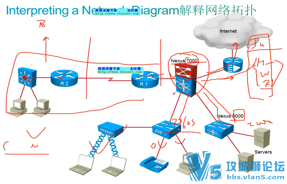 37���� ˼��CCNA ���������DC������������ CCIE DC���� ��ѵ��Ƶ ��������DC��ѵ��Ƶ