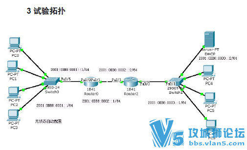 ��һ��CCNA�����PT�ֽ�ʵ����� ����ϸ����ͼ�������� show������