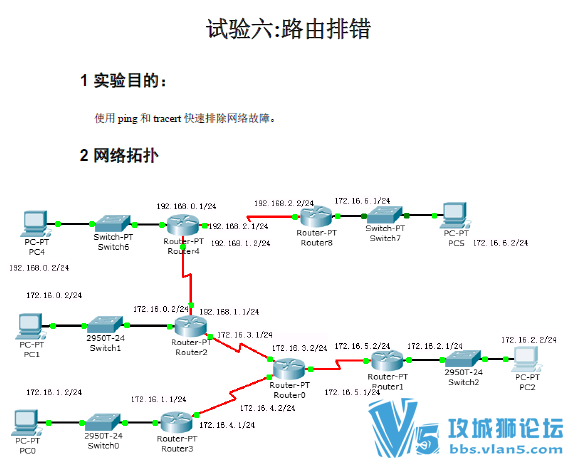 ��һ��CCNA�����PT�ֽ�ʵ����� ����ϸ����ͼ�������� show������